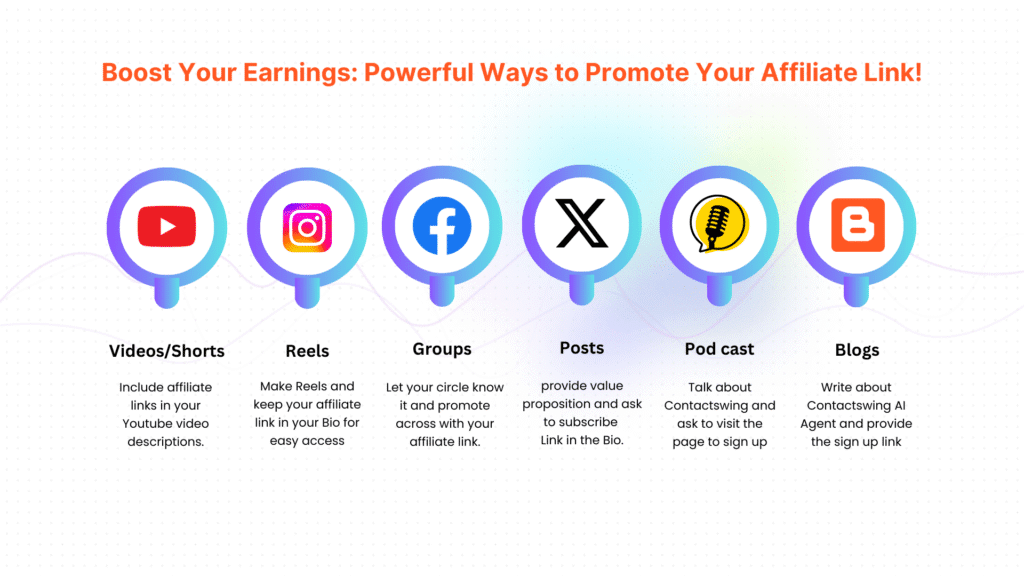 powerful ways to promote affiliate link